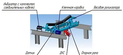 Весы конвейерные ВК-М-2-1000-1